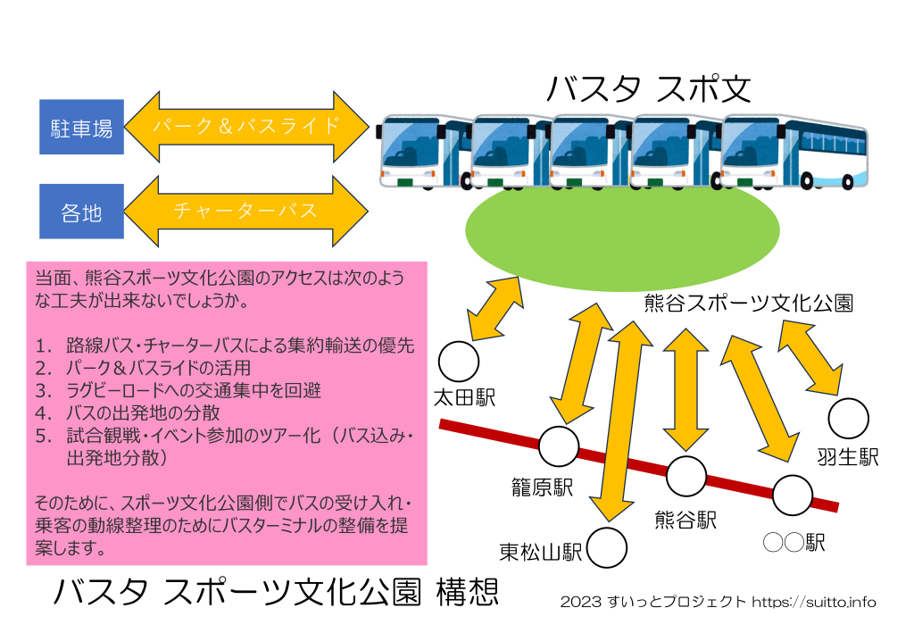 バスタスポーツ文化公園