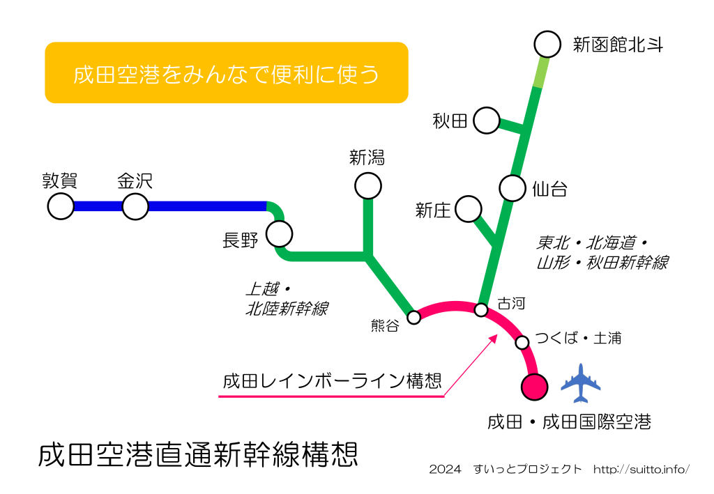 成田空港直通新幹線